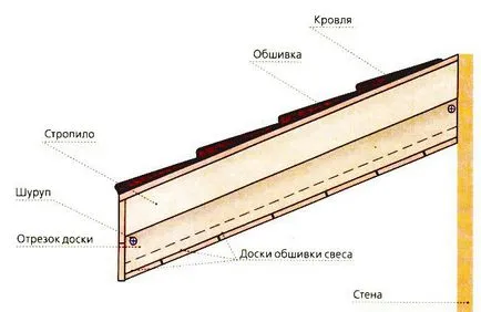 Binder streasina cu mâinile lor, și opțiuni tehnologice