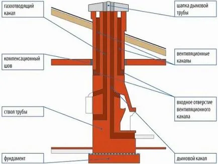 Binder streasina cu propriile lor mâini, portalul de construcție (acoperiș) Binder streasina cu propriile lor mâini, portal de construcție