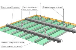 Panourile din plastic cu calculul lor mâini de materiale, schema de montaj (video)