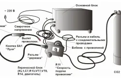 Sarma-tubulara pentru sudarea fără gaz (sudură) Sarma-tubulara pentru sudarea fără gaz