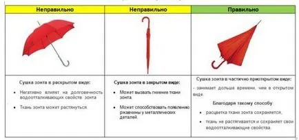 Cum să se usuce umbrela