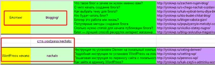 Structura corectă a site-ului, exemplul sub formă de diagrame un exemplu real