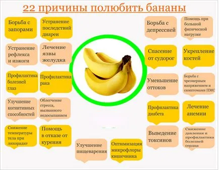 alimentația corectă