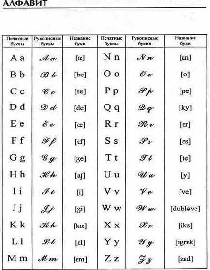 Reguli de lectură în limba franceză (începutul următorului cuvânt exemple) Reguli de lectură franceză