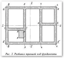Proiecte scaldă caramida - plan de opțiuni, cum totul!