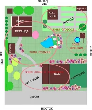 Exemple de proiectare zonă suburbană 10 ar