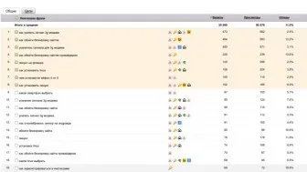 promovarea site-vă în cinci etape (promovare) Site-ul de promovare-vă în cinci faze