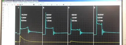 Rateu în cauzele cilindru al motorului, diagnosticarea, repararea