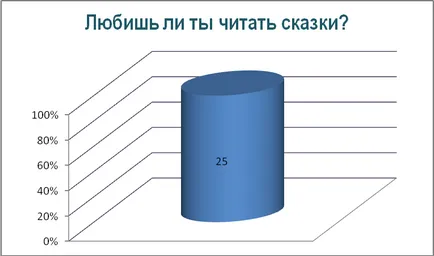 Munca de proiect - ceea ce se predă povești