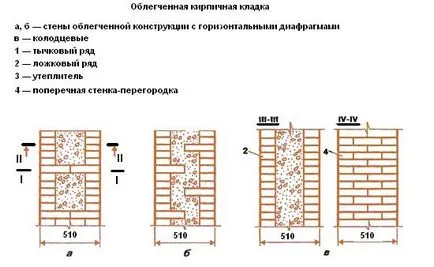 Proiecte scaldă caramida - plan de opțiuni, cum totul!