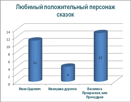 Munca de proiect - ceea ce se predă povești