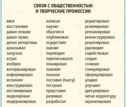realizări profesionale în CV - exemple de roluri, responsabilități și realizări în rezumatul (profesional) realizări profesionale în CV - exemple de roluri, responsabilități și realizări într-un CV