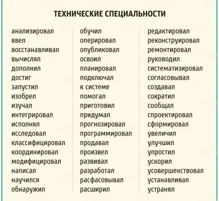 realizări profesionale în CV - exemple de roluri, responsabilități și realizări într-un CV (CV rezultate) realizări profesionale în CV - exemple de roluri, responsabilități și realizări într-un CV