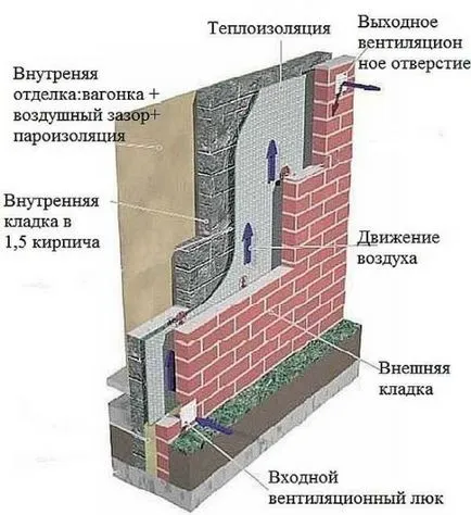 Proiecte scaldă caramida, construirea mâinile lor proprii, foto, video