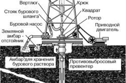 Procesul metodelor puțuri de foraj, complicații