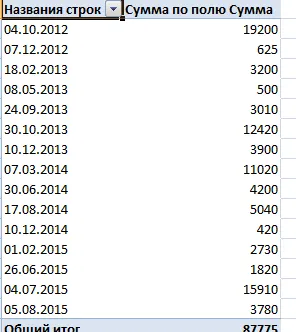 Lucrul cu tabele pivot în Excel în exemple