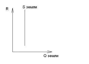 Ca procent din venitul factorului