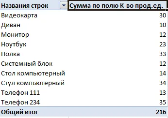 Lucrul cu tabele pivot în Excel în exemple
