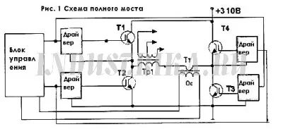 Sârmă de sudare pentru Flux semiautomat (sudare) Sarma de sudare pentru Flux semiautomată