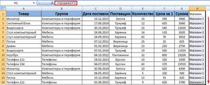 Lucrul cu tabele pivot în Excel în exemple