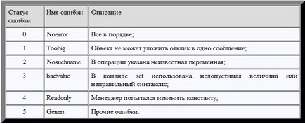 protocol snmp și aplicarea acestuia