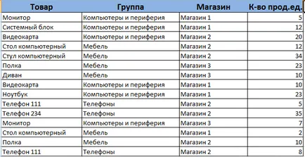 Lucrul cu tabele pivot în Excel în exemple