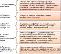Înregistrează-te Tipul în FSS pe Internet (Internet Verificarea) Înregistrează-tip în FSS pe Internet