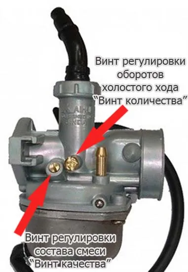 Șurubul 4m ajustare moped - reparații - articole - hobbymods - Modding pentru suflet (săgeată) Șurubul 4m ajustare moped - reparații - articole - hobbymods - Modding pentru suflet
