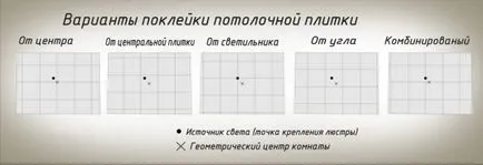 Reparatii bucătărie mică (48 poze) 6 metri modul de a face propriile lor mâini, problema de locuințe, instrucțiunea