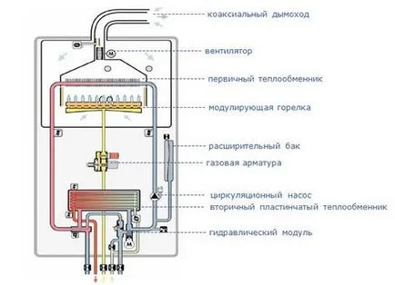 Reparare de instalații de încălzire cu mâinile lor găsi o defalcare, prețul centrelor de servicii (prețul) Reparare de instalații de încălzire cu mâinile lor găsi o defalcare, prețul centrelor de servicii