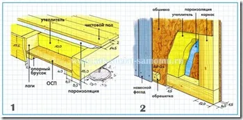Grădină casă de vacanță cu propriile lor mâini - o fotografie, instrucțiuni, și etapele de construcție, cu propriile lor mâini - ca (proiect) Grădină casă de vacanță cu propriile lor mâini - o fotografie, instrucțiuni, și etapele de construcție, mâinile - cum
