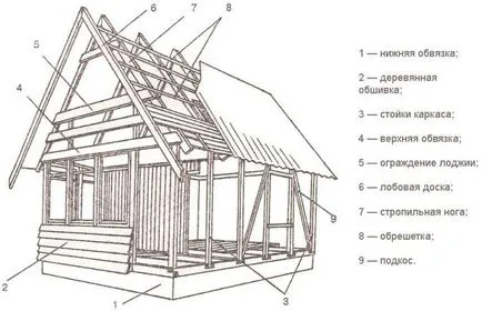 casa de grădină cu propriile sale mâini Construcția treptată și alegerea materialelor
