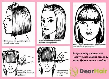 Smooth Bangs regulile de selecție și moduri podstrizhki