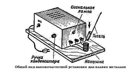 cuptor cu inducție de casa pentru topirea metalelor cu sistemul lor mâini și instrucțiuni video,