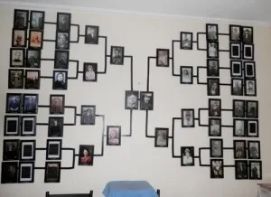 Asigurați-vă propriul arbore genealogic