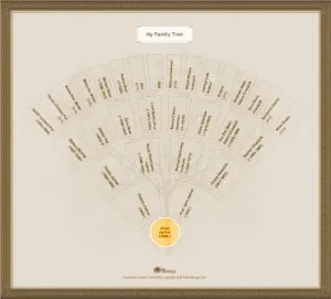 Asigurați-vă propriul arbore genealogic
