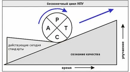 Standardizarea - managementul productiei