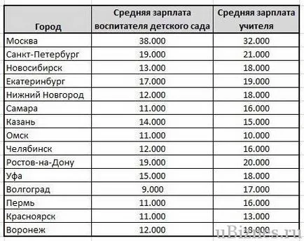 Salariul mediu profesor în 2016-2017 în România (România) Salariul mediu profesor în 2016-2017 în România