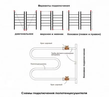 Metode pentru instalarea diferitelor tipuri de prosop