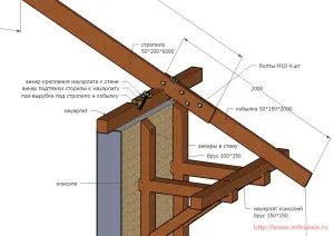 Căpriorii acoperișului fronton - dispozitivul, instalarea și calcul
