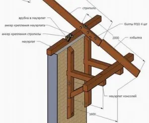 sistem picior Rafter, tratament, impregnare