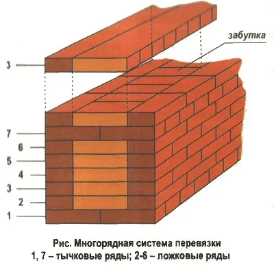 Baie de construcții din cărămizi cu mâinile lor (video)