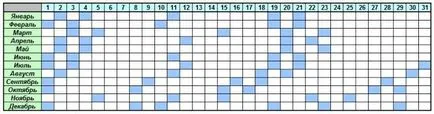 semne de nunta pe lună - cel mai bun timp să se căsătorească în 2017 (de luni) semne de nunta pe lună - cel mai bun timp să se căsătorească în 2017