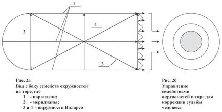 Soarta este ceea ce este,