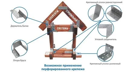 Sistemul sarpanta - unități de proiectare dispozitiv și compus (unitate) Sistemul de acoperiș zabrele - un design dispozitiv și componente compozite