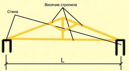 căpriori Truss și sisteme complexe