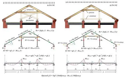 Sistemul Fronton sarpanta, design, aspect și dispozitivul video - cu propriile lor mâini