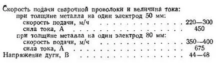 sudare cu arc submersibil