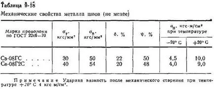 sudare cu arc submersibil