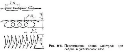 sudare cu arc submersibil